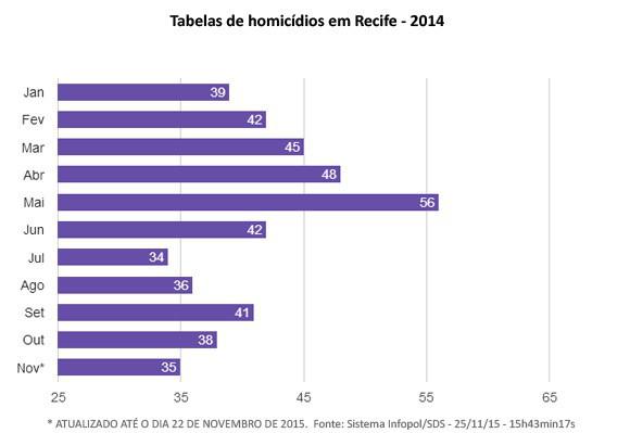 homicidios-recife-2014