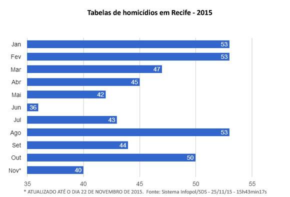 homicidios-recife-2015