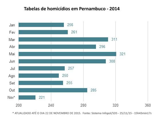 tabela-homicidios-pe-2014