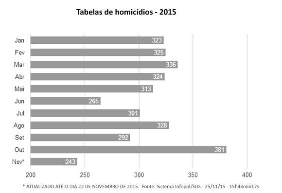 tabela-homicidios-pe-2015